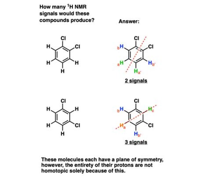 How many NMR signals are in a benzene ring?