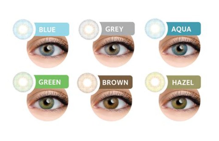 How much do Coloured contact lenses cost in India?