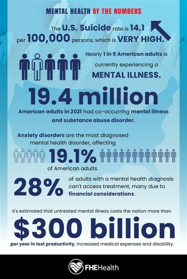 How much do mental health clinicians get paid?