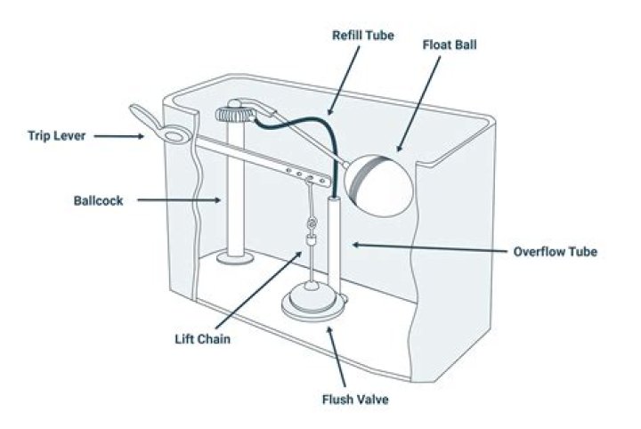 How much does a self flushing toilet cost?