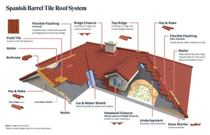 How much does a Spanish tile roof cost?