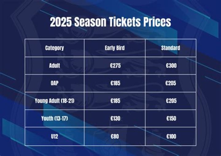 How much does a ticket to TwitchCon cost?