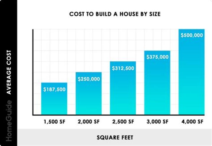 How much does it cost to build a sleepout NZ?