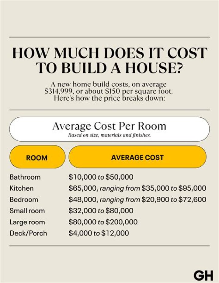 How much does it cost to rent out Gruene Hall?