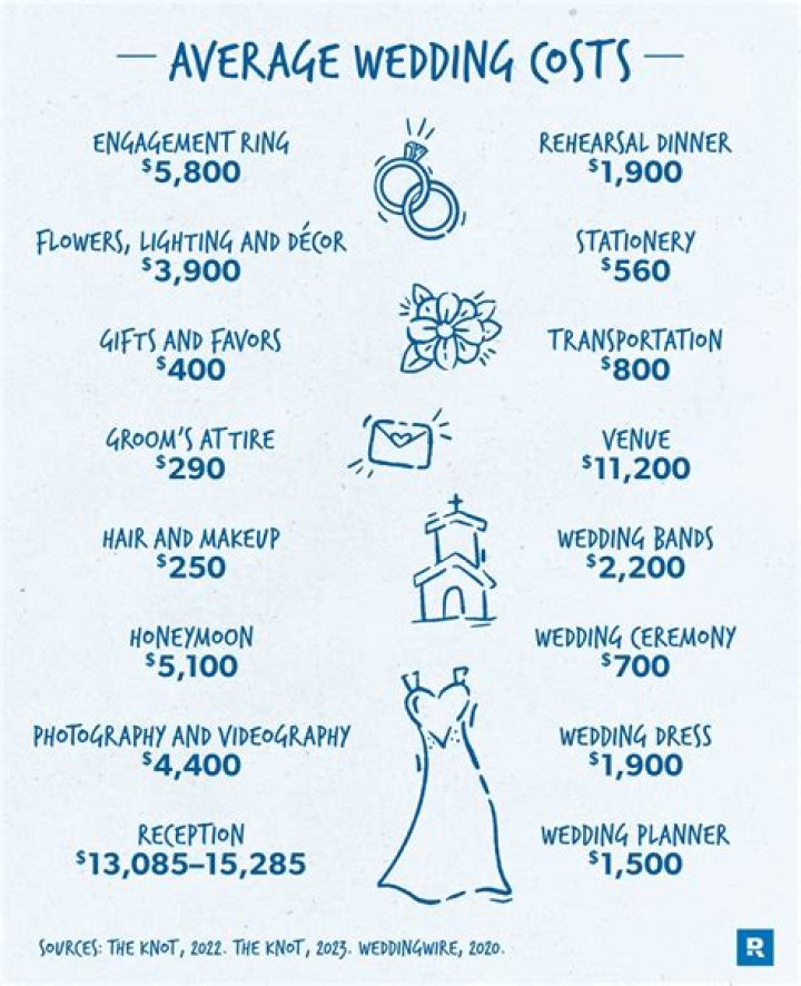 How much does it cost to stay at Yellowstone hotel?