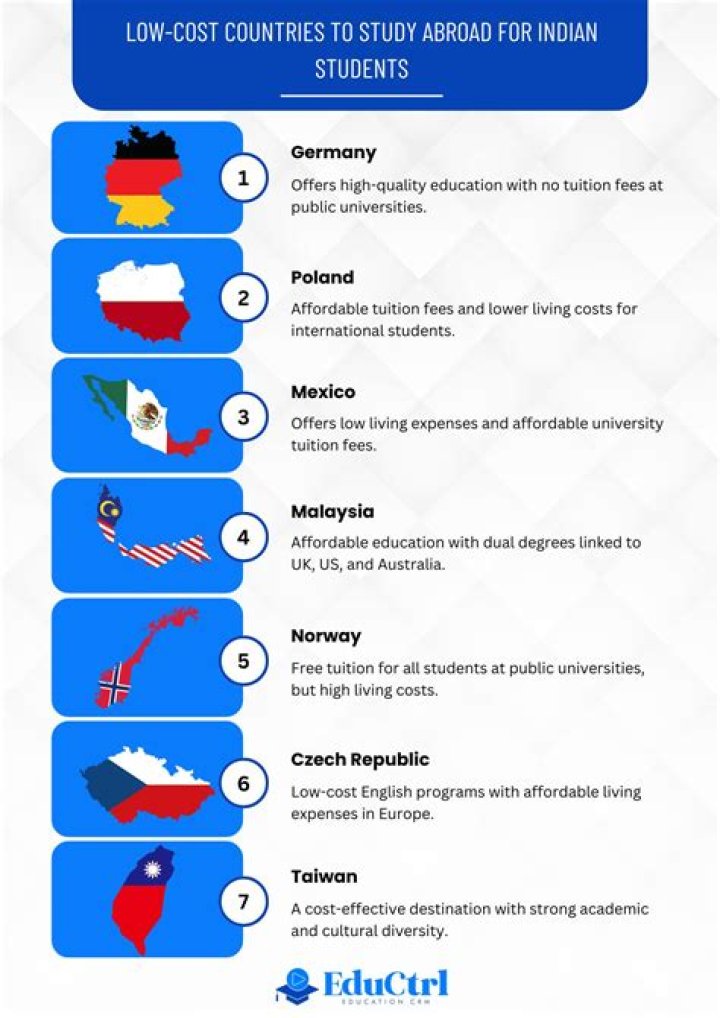 How much does it cost to study in Denmark from Nepal?