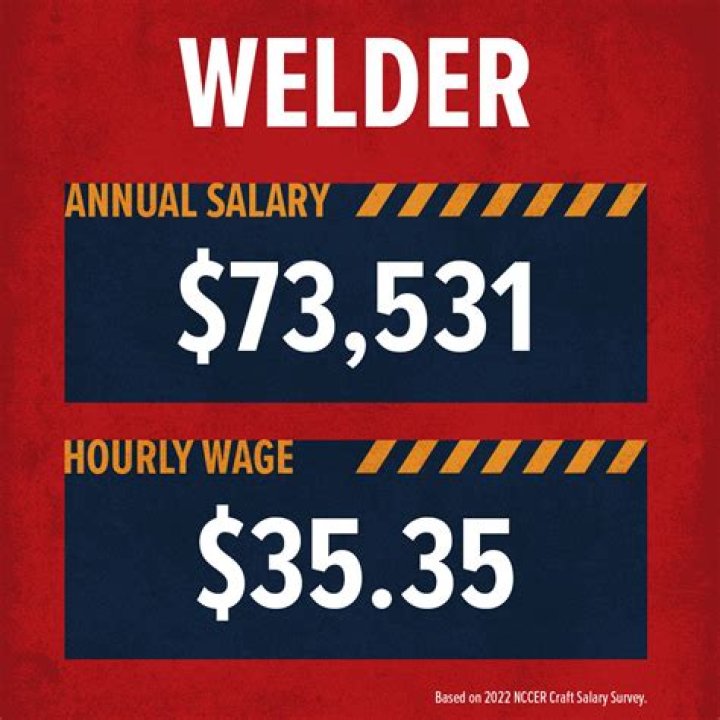 How much money do welders make in Colorado?