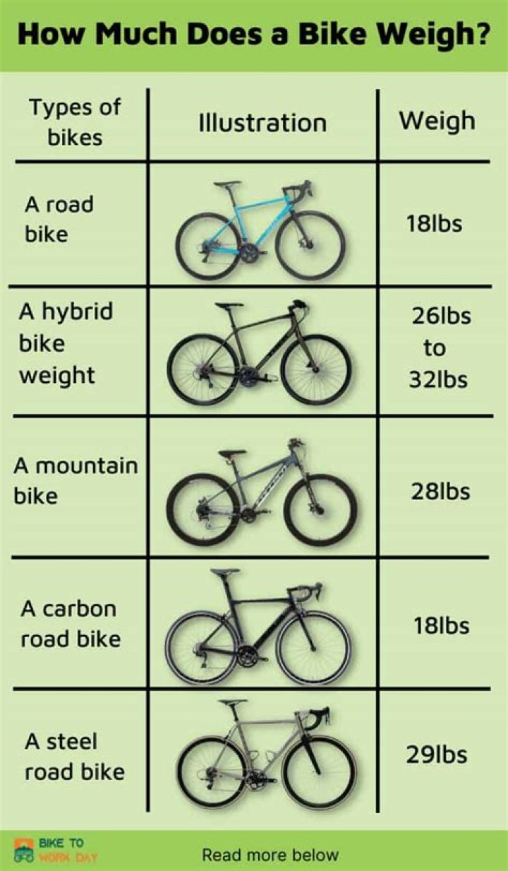 How much should a good road bike weight?