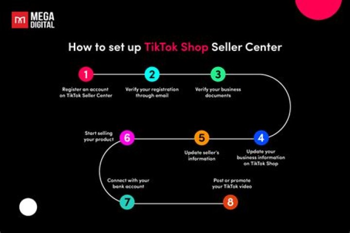 How To Do The Netflix Trend On TikTok? Step By Step Guide And Everything To Know