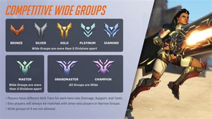 
How To Turn On Crossplay Overwatch 2? How Overwatch 2 Crossplay Works? 