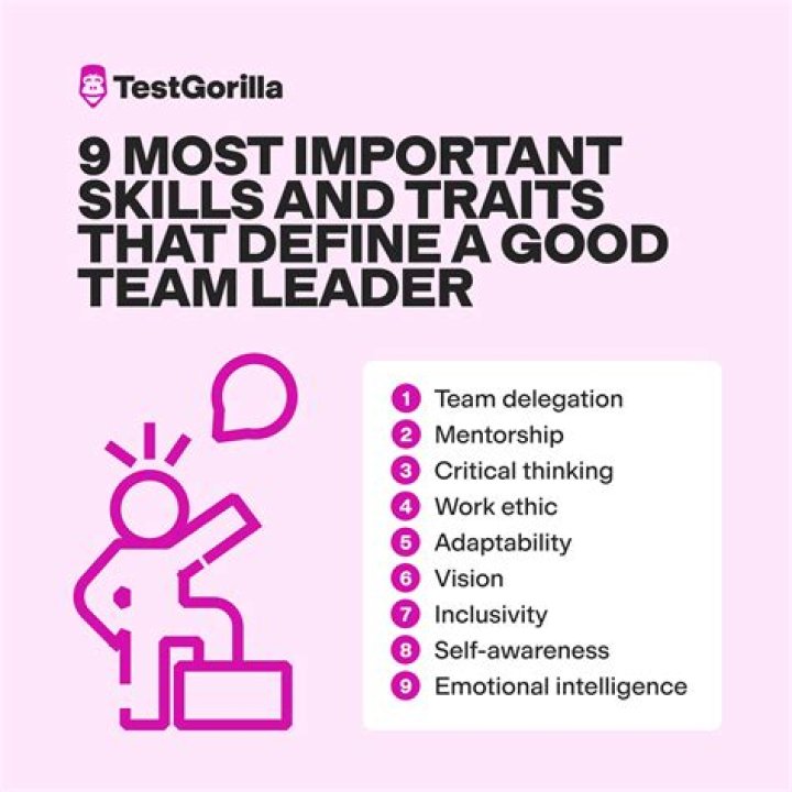 Is 725 a good leader?