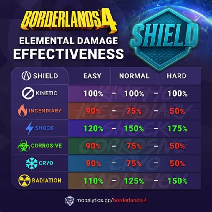 Is a Granite shield Better than a Rune Kite?