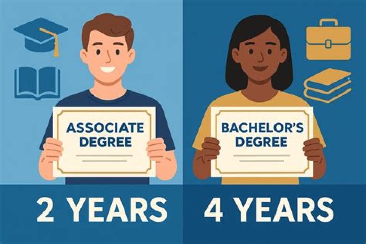 Is a masters degree 4 years of college?