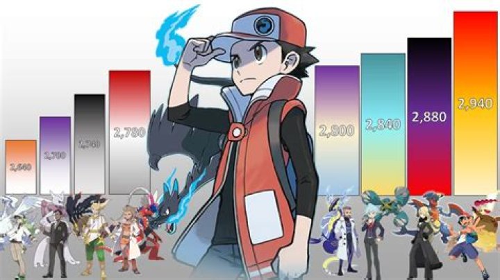 Is Alain the strongest Pokemon trainer?