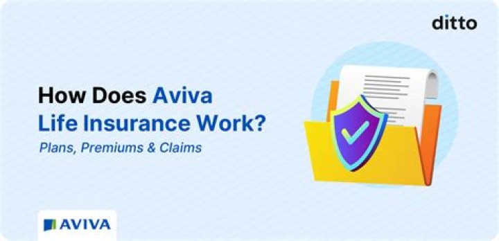Is Aviva Insurance in trouble?