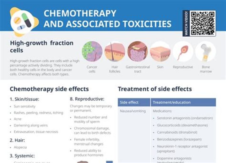 Is Chemotherapy the same as cytotoxic?