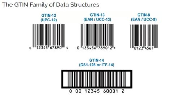 Is ITF-14 the same as GTIN-14?