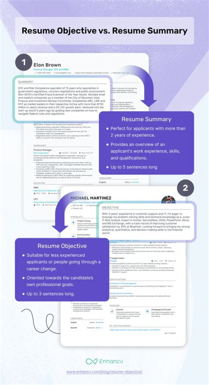Is Live career resume free?