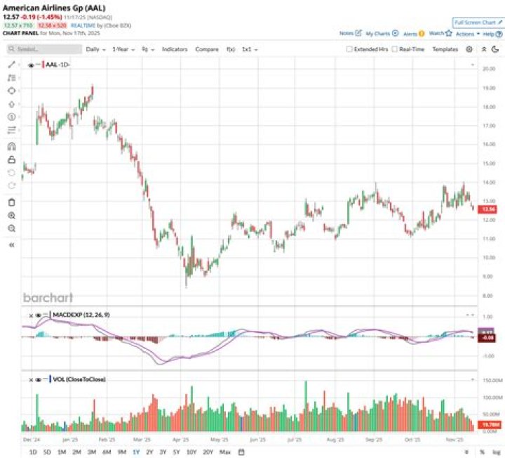 Is NBR stock a good buy?