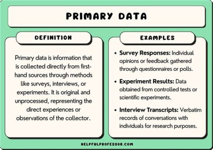Is primary and elementary same?