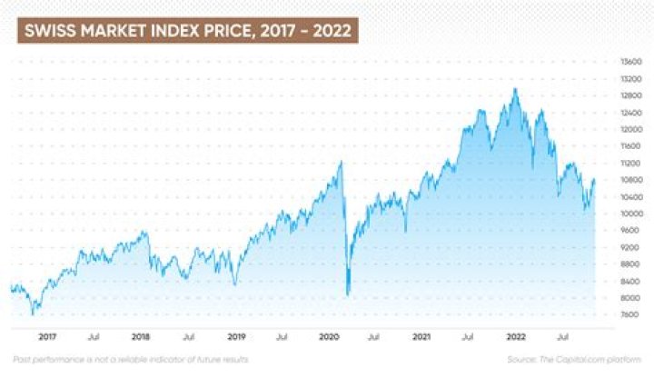 Is there a Swiss stock market?