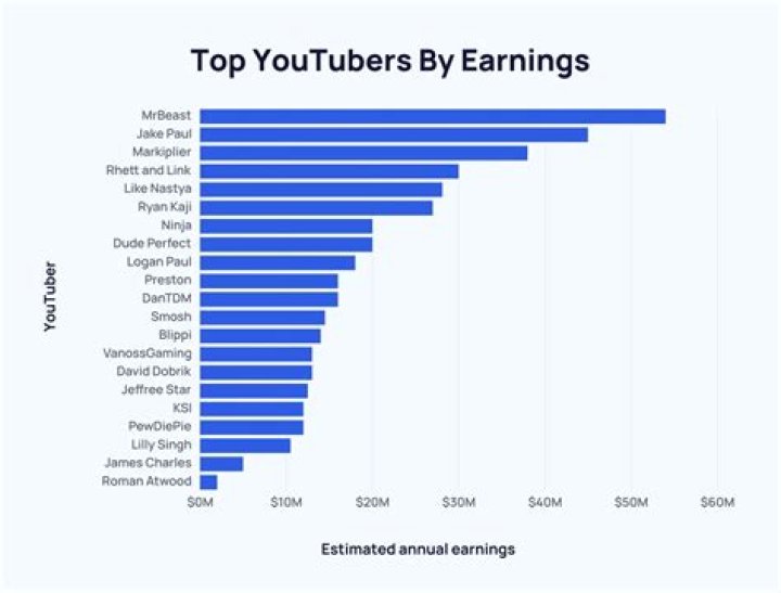 Jay Siemens net worth, income and estimated earnings of Youtuber channel