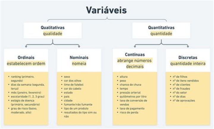 Quais as principais variaveis do estresse?
