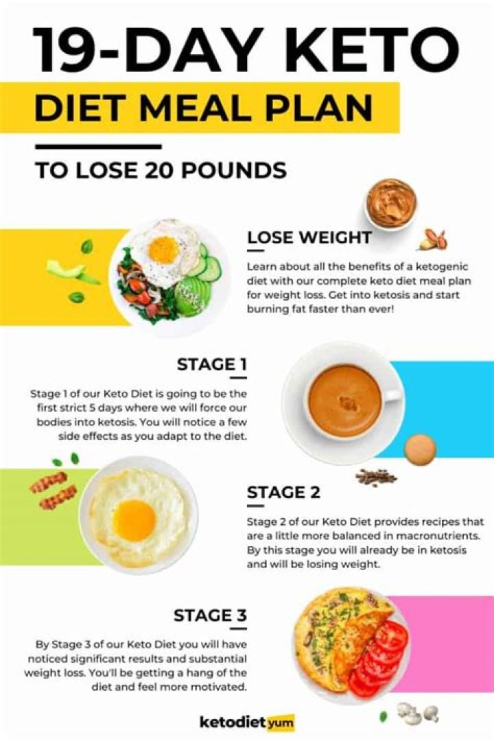 Should You Try Kim Kardashian’s Keto Diet? Burns 10x More Fat — The Plan