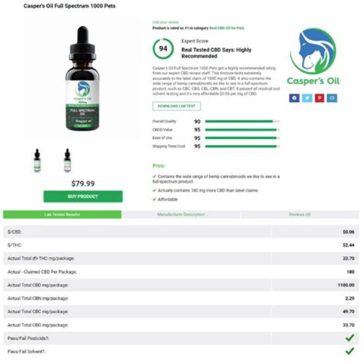 The Best CBD Pet Products of 2023 So Far