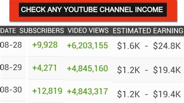 Tokio Hotel net worth, income and estimated earnings of Youtuber channel