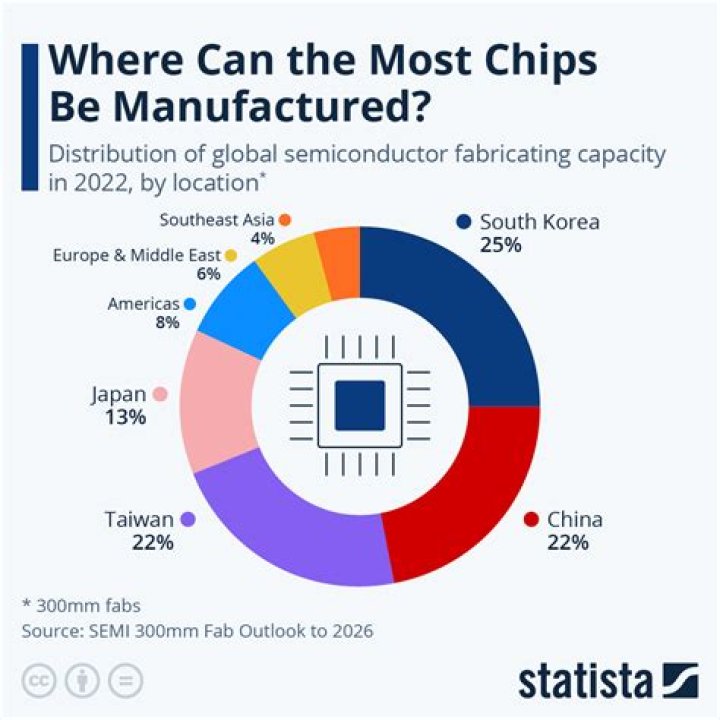What are AI chips made of?