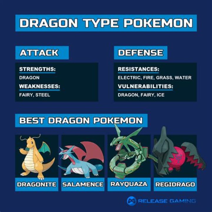 What are dragon types weak too?
