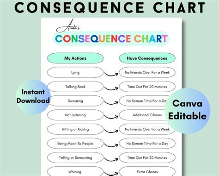 What are good bet consequences?