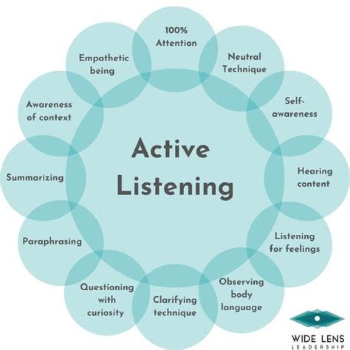 What are speaking and listening skills?