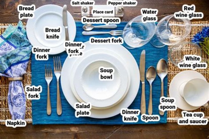What are the 2 major types of place setting?