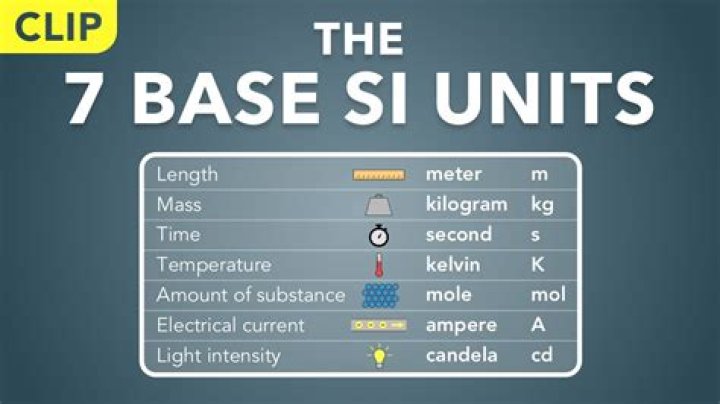What are the 7 SI units in physics?