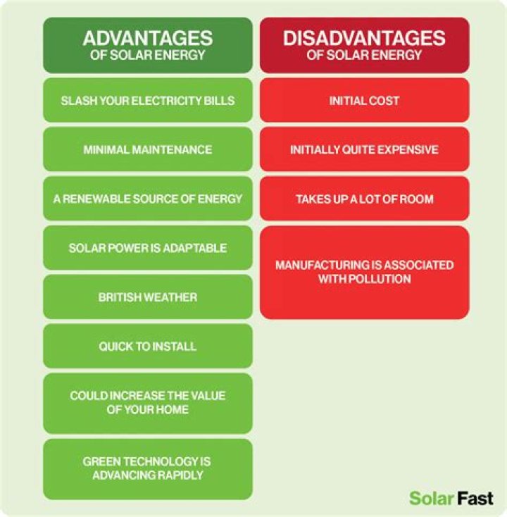 What are the advantages and disadvantages of olefin?