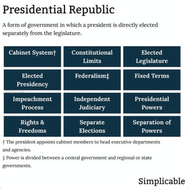 What are the characteristics of classical republicanism?