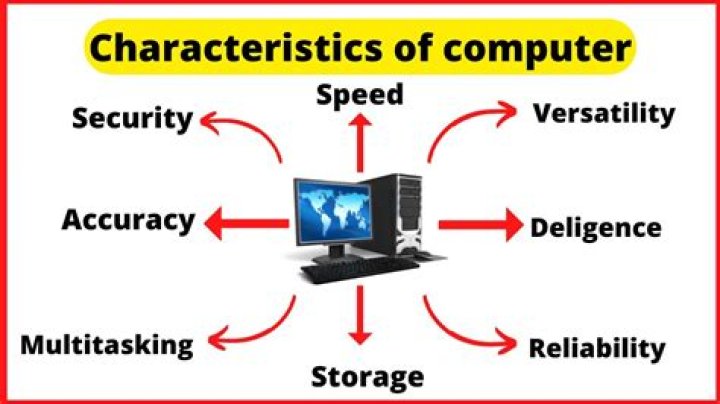 What are the characteristics of computer?
