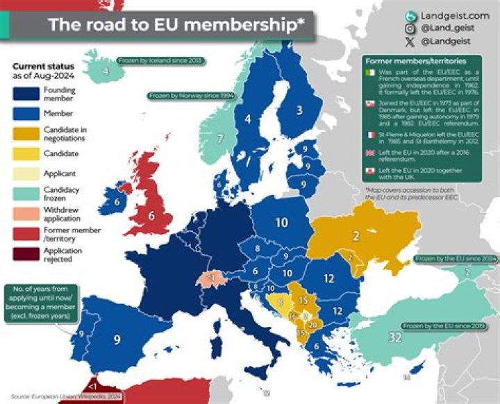 What are the Charter members of the EU?