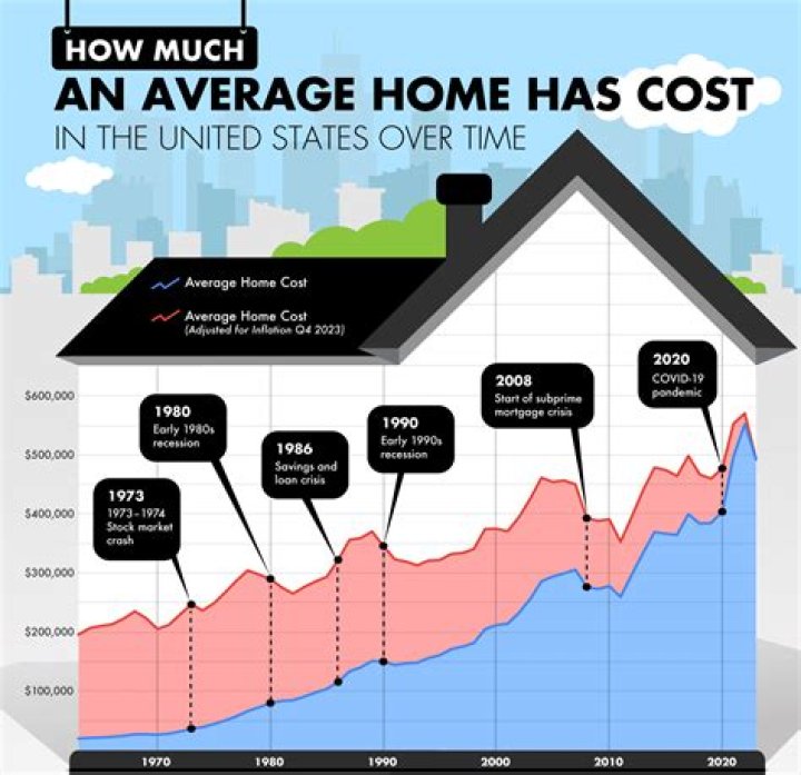 What are the costs of living on your own?