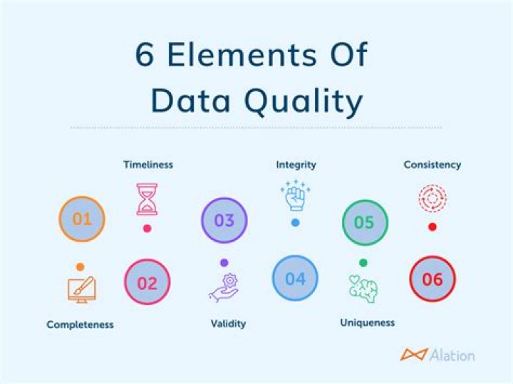What are the elements of quality data?