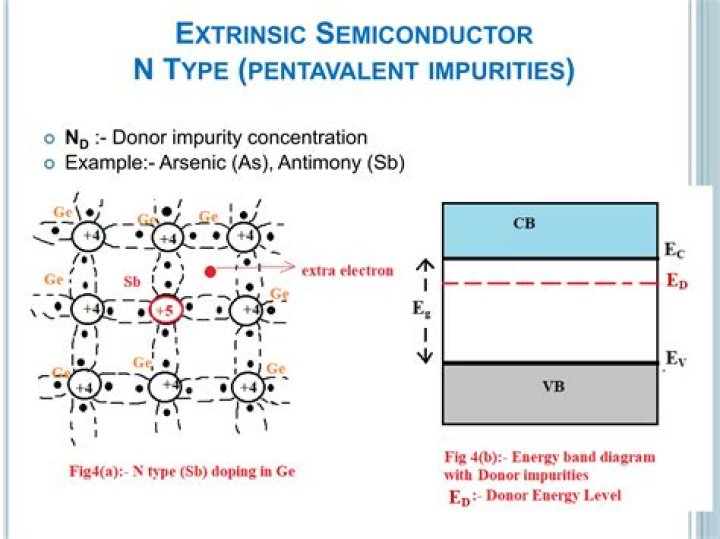 What are the examples of pentavalent impurities?
