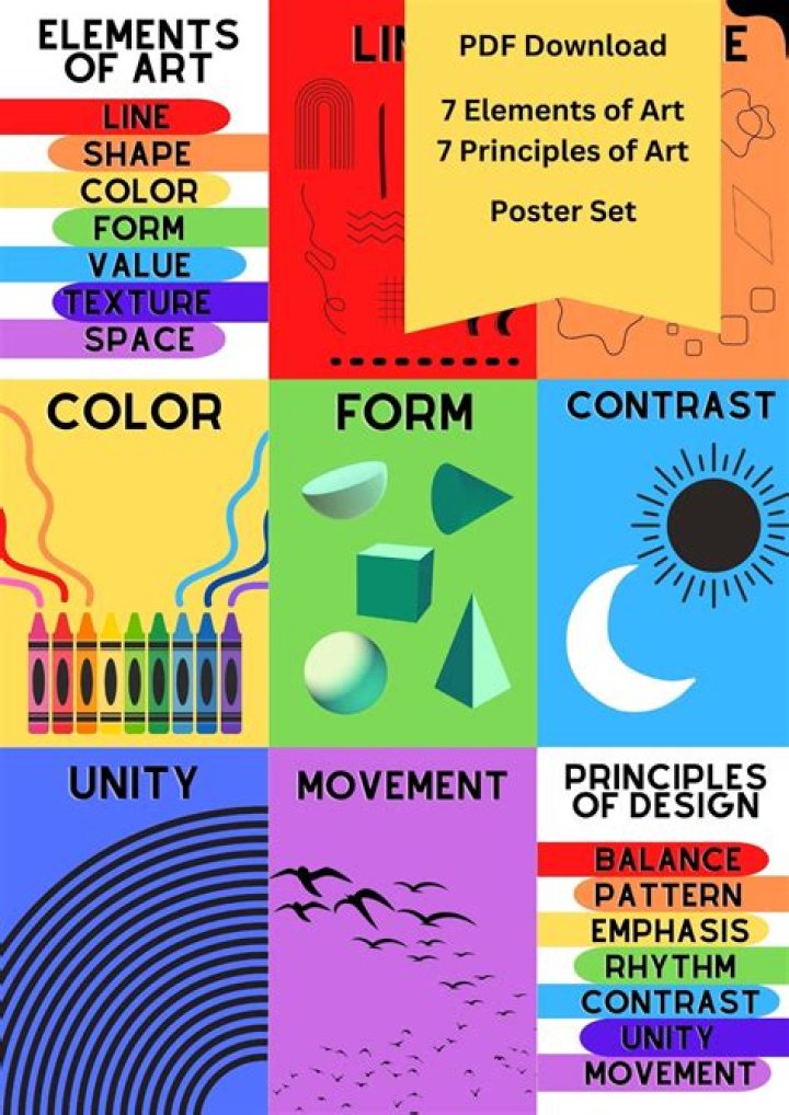 What are the most important elements in the traditional grammar?