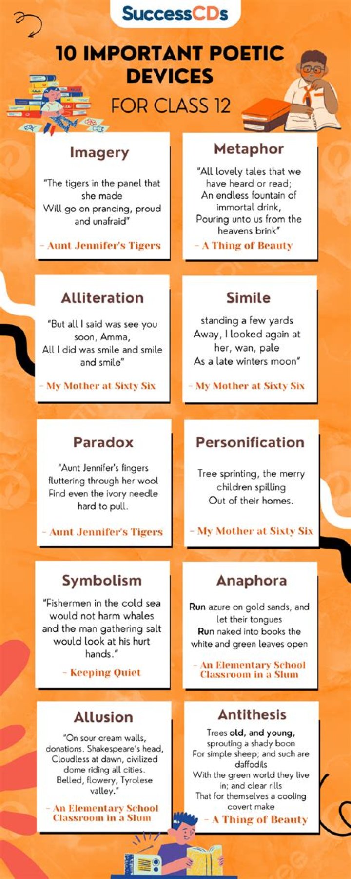 What are the poetic devices used in Sonnet 116?