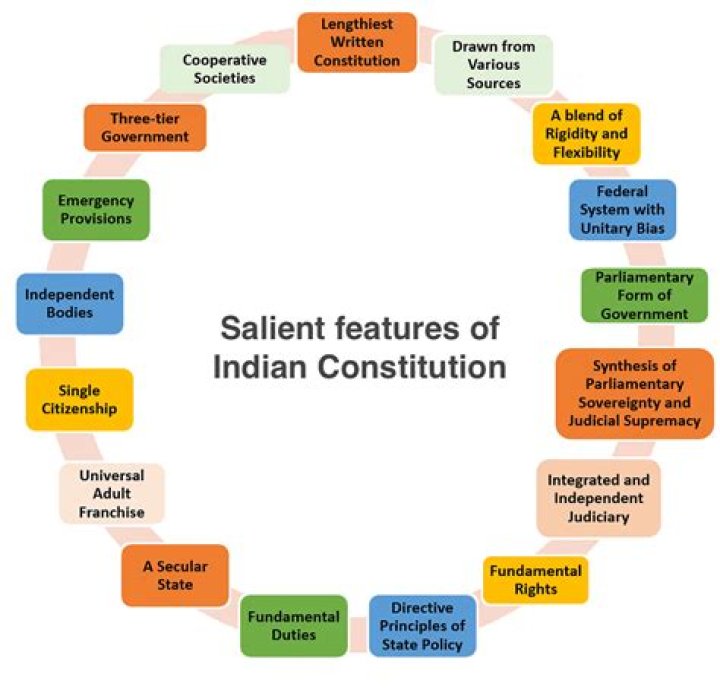 What are the salient features of British constitution?