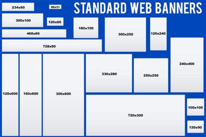 What are the specifications for banner ads?