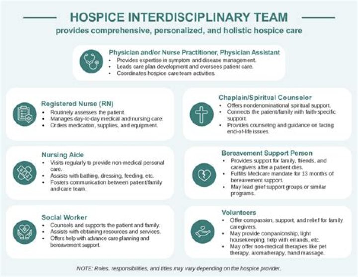 What are the two criteria for hospice care?