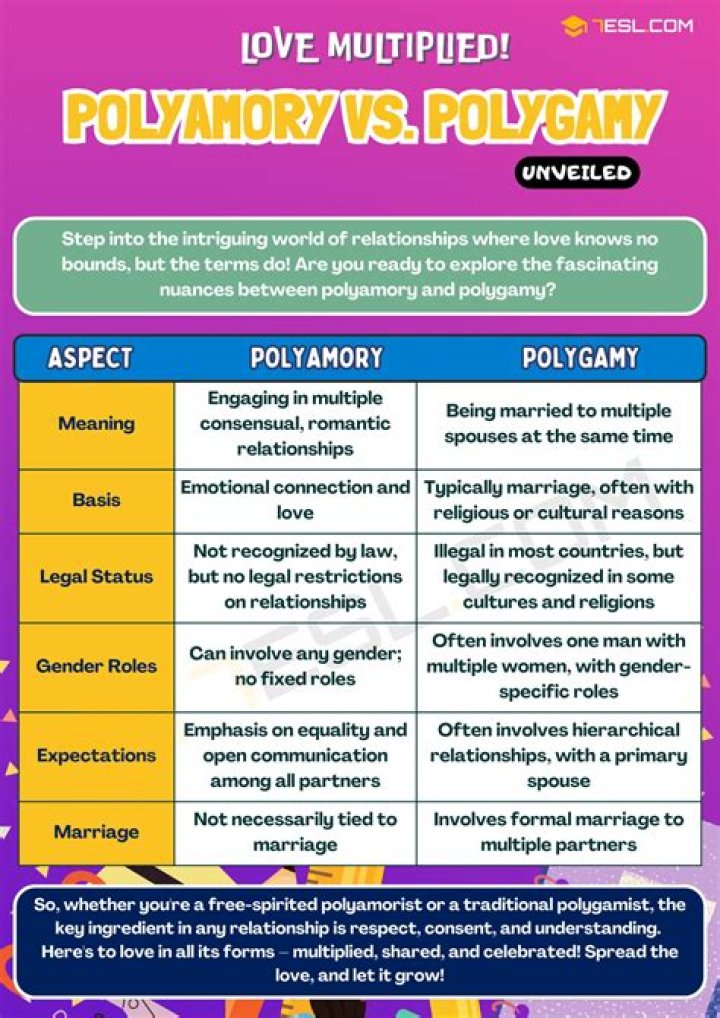What are the two types of polyandry?