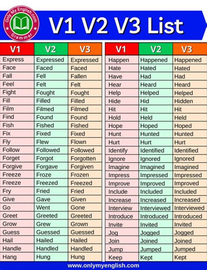 What are V1 and V2 updates in sap?